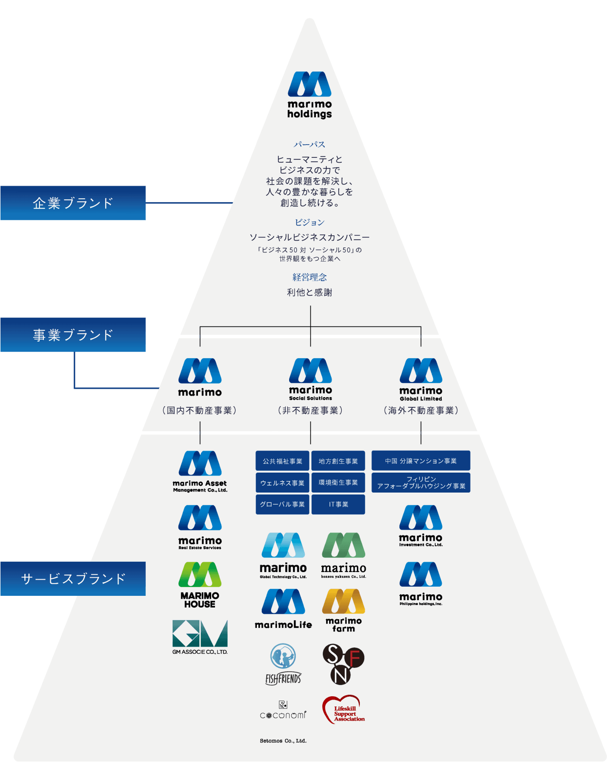 株式会社マリモホールディングス